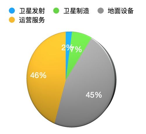 中国卫星互联网爆发前夜 头部VC投资逻辑与服务前景解析