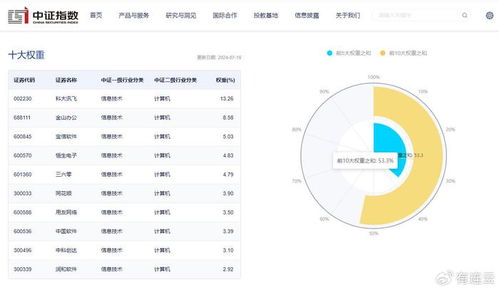 网络安全ETF热潮再起 汇添富中证软件50ETF明日开募，聚焦网络与信息安全软件开发