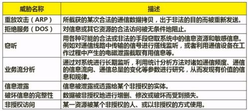 软考软件设计师 信息安全分析与设计及网络与信息安全软件开发考点精析