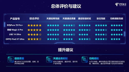 领跑卫星通信时代 华为Pura 70 Pro在消费级天通终端性能评测中斩获五星第一