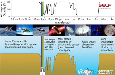 中国探月工程与网络信息安全 正视挑战，科学应对